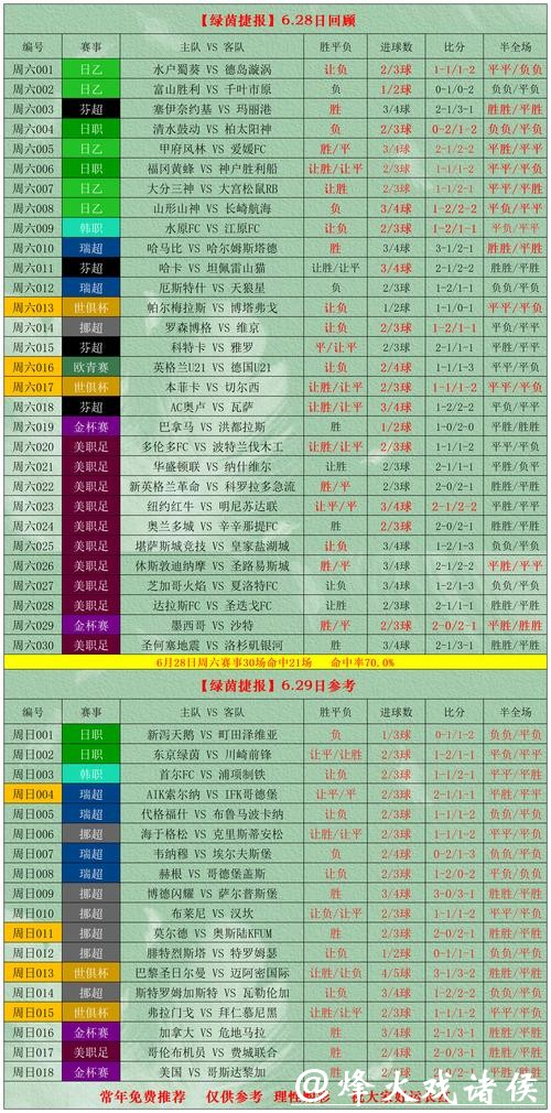 世界杯外围买球投注技巧分析